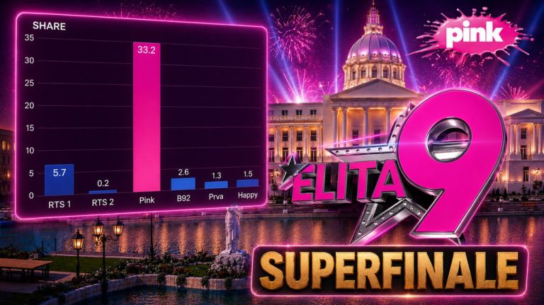 NEZAPAMĆENI REZULTATI GLEDANOSTI! TV Pink na tronu, spektakularno superfinale ELITE 9 cela nacija prati bez daha! (FOTO)